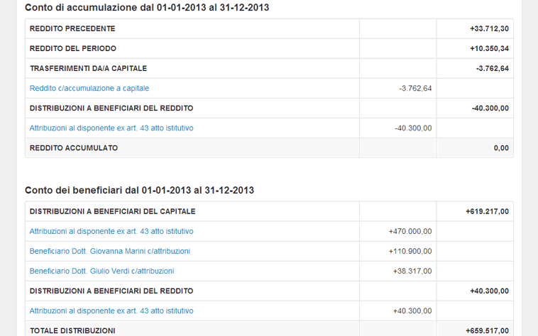 conto dei beneficiari