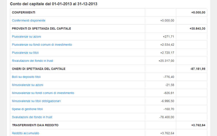 rendiconto generale del trust